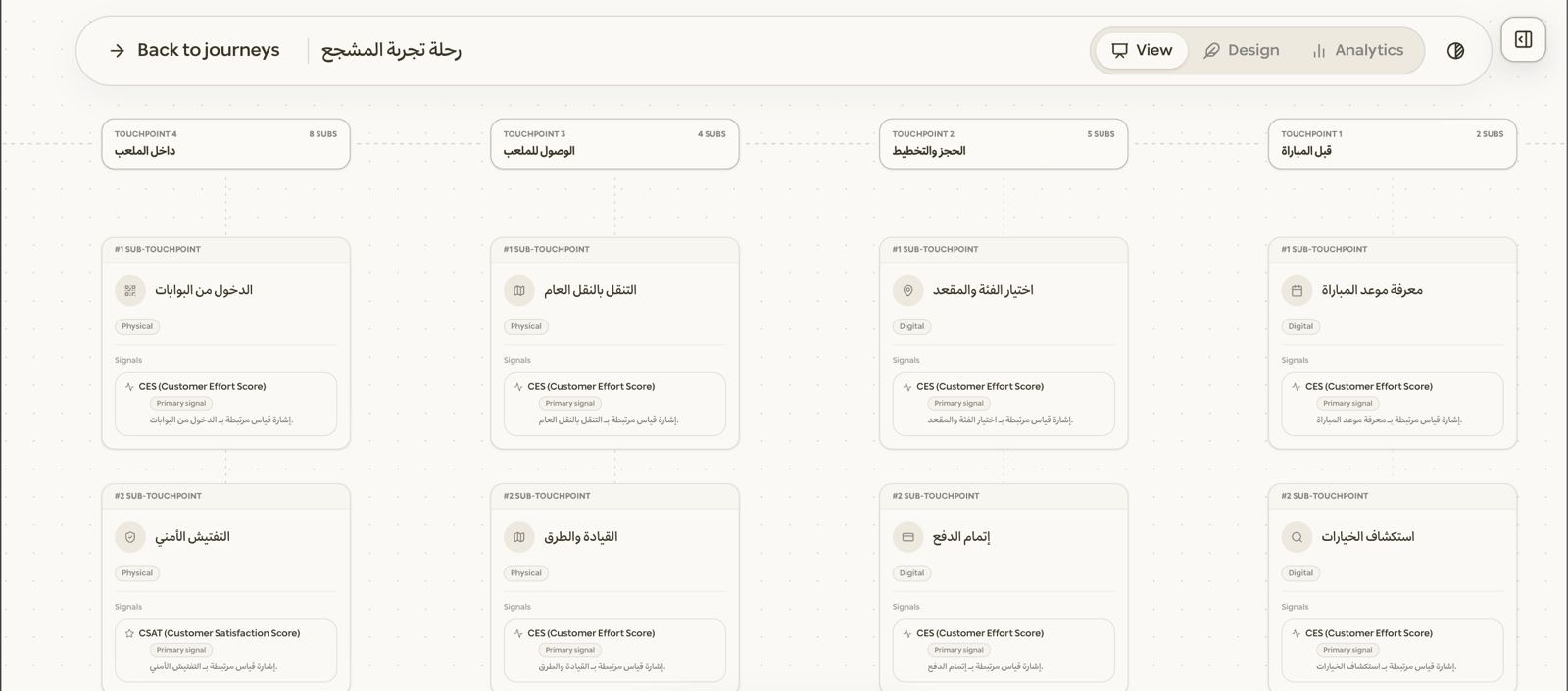 قياس مرتبط بكل نقطة تماس